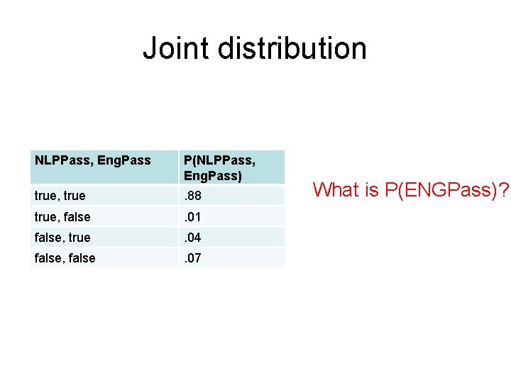 Joint distribution NLPPass, Eng. Pass P(NLPPass, Eng. Pass) true, true . 88 true, false