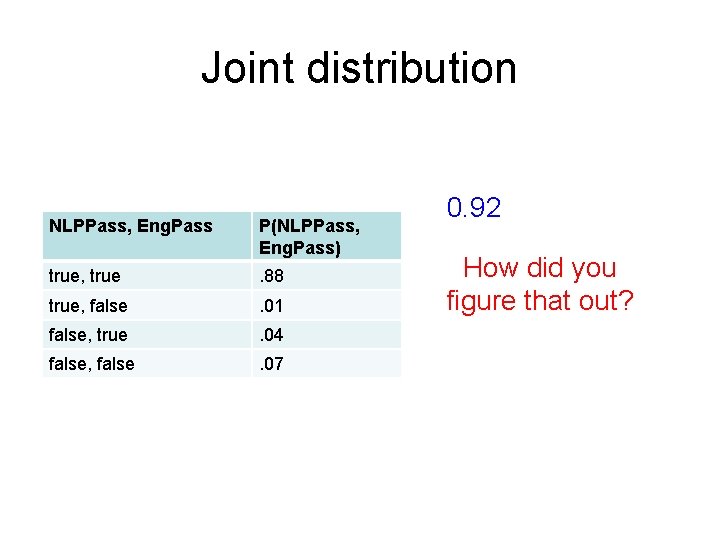 Joint distribution NLPPass, Eng. Pass P(NLPPass, Eng. Pass) true, true . 88 true, false