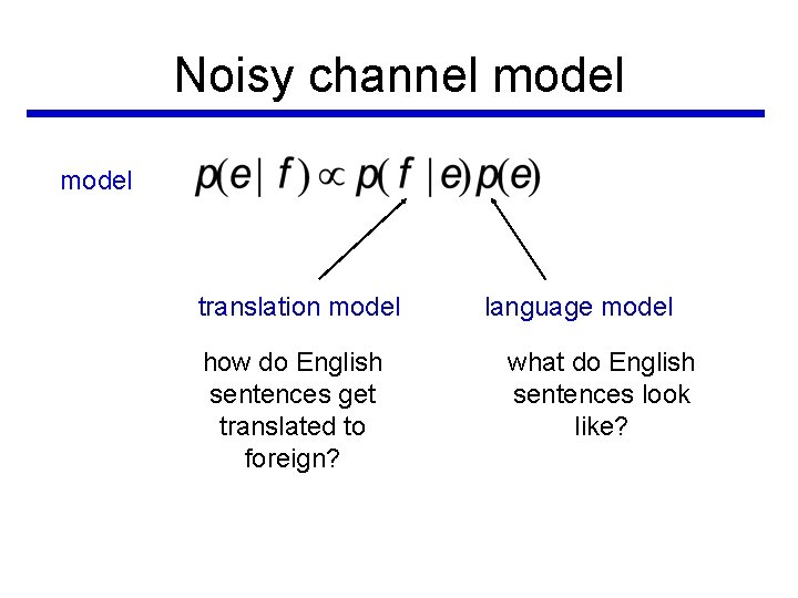 Noisy channel model translation model how do English sentences get translated to foreign? language