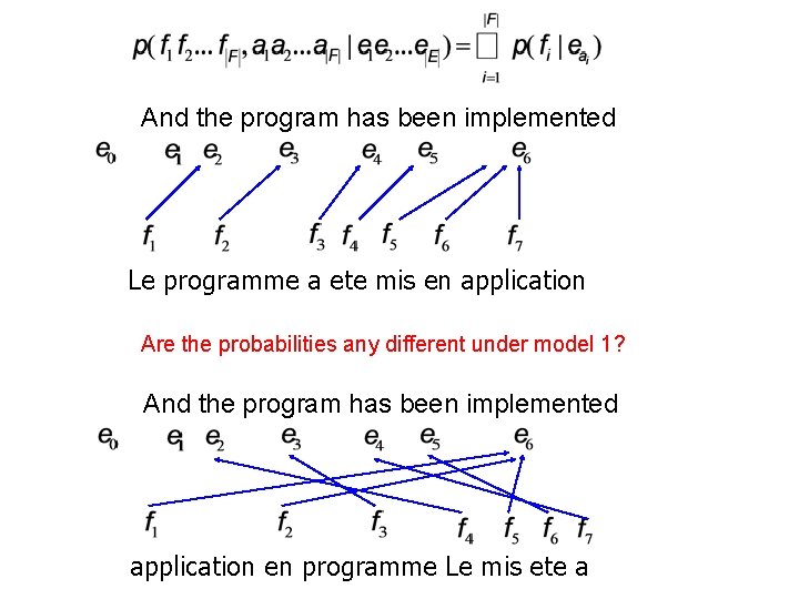 And the program has been implemented Le programme a ete mis en application Are