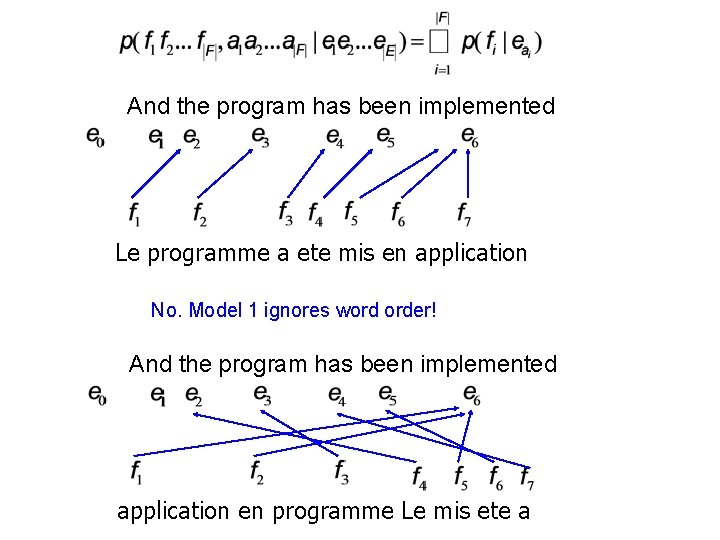 And the program has been implemented Le programme a ete mis en application No.