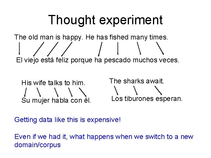Thought experiment The old man is happy. He has fished many times. El viejo