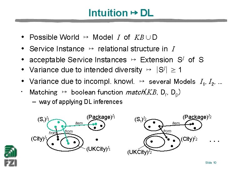 Intuition ↦ DL • • • Possible World ↦ Model I of KB ∪