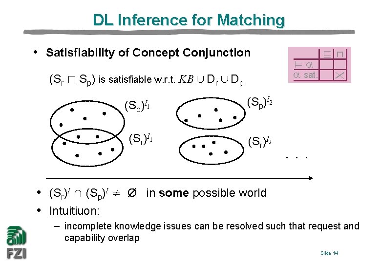 DL Inference for Matching • Satisfiability of Concept Conjunction ) I 1 (Sp)I 2