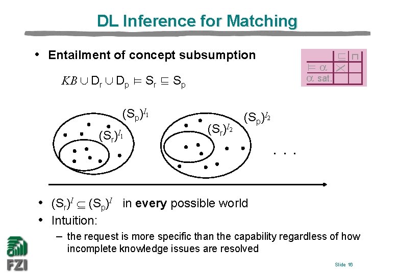 DL Inference for Matching • Entailment of concept subsumption X ⊨ sat. KB ∪