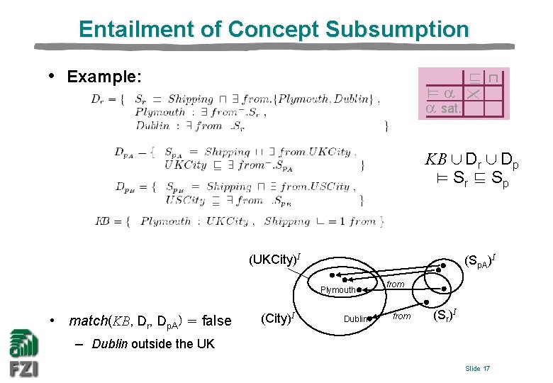 Entailment of Concept Subsumption • Example: X ⊨ sat. ⊑ ⊓ KB ∪ Dr