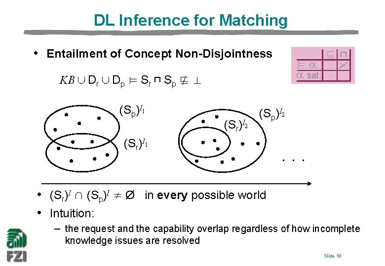 DL Inference for Matching • Entailment of Concept Non-Disjointness KB ∪ Dr ∪ Dp