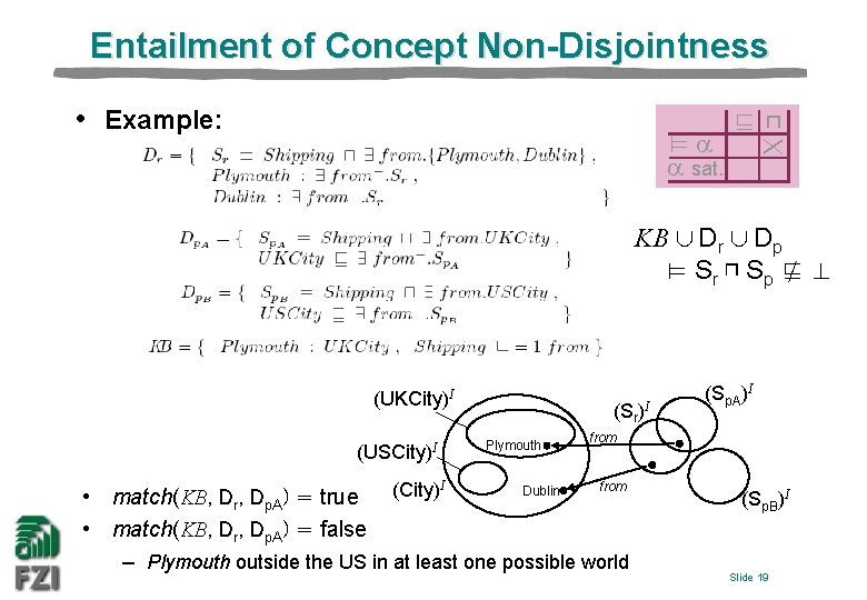 Entailment of Concept Non-Disjointness • Example: X ⊨ sat. ⊑ ⊓ KB ∪ Dr
