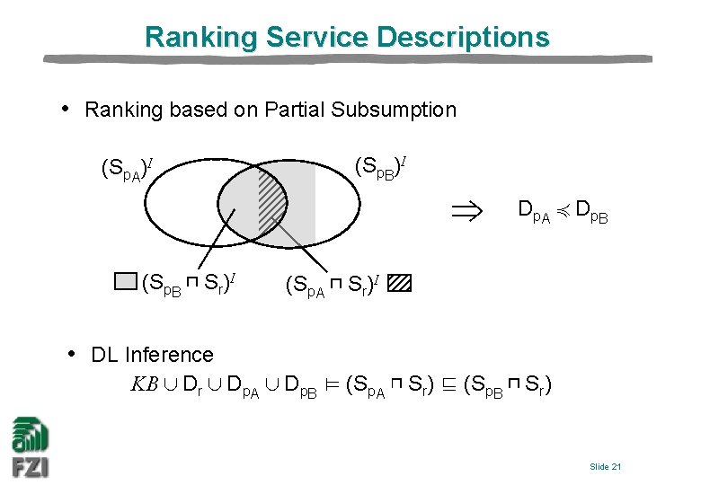 Ranking Service Descriptions • Ranking based on Partial Subsumption (Sp. A)I (Sp. B ⊓