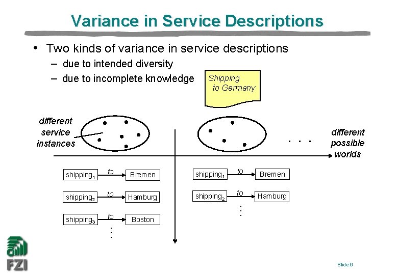 Variance in Service Descriptions • Two kinds of variance in service descriptions – due