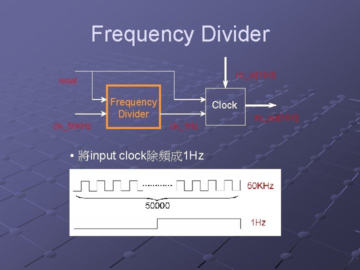 Frequency Divider rtc_in[19: 0] reset Frequency Divider clk_50 KHz Clock clk_1 Hz • 將input