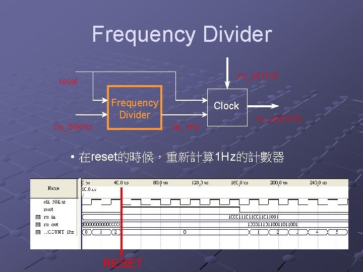 Frequency Divider rtc_in[19: 0] reset Frequency Divider clk_50 KHz Clock clk_1 Hz rtc_out[19: 0]