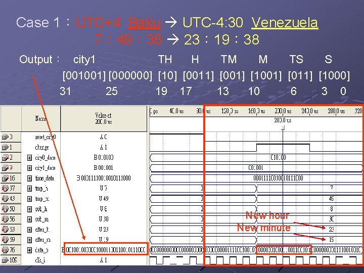 Case 1：UTC+4 Baku UTC-4: 30 Venezuela 7： 49： 38 23： 19： 38 Output： city