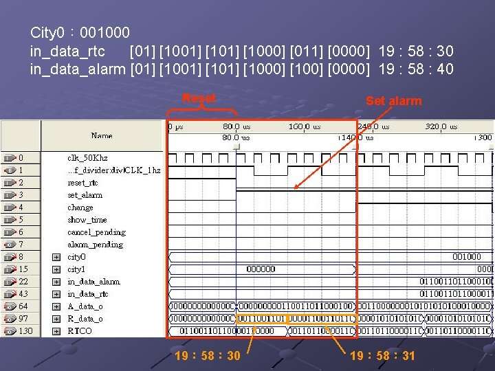 City 0： 001000 in_data_rtc [01] [101] [1000] [011] [0000] 19 : 58 : 30
