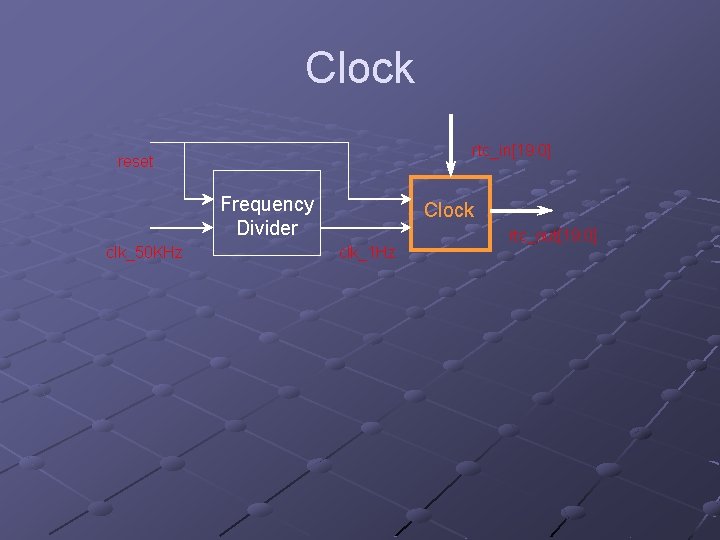 Clock rtc_in[19: 0] reset Frequency Divider clk_50 KHz Clock clk_1 Hz rtc_out[19: 0] 