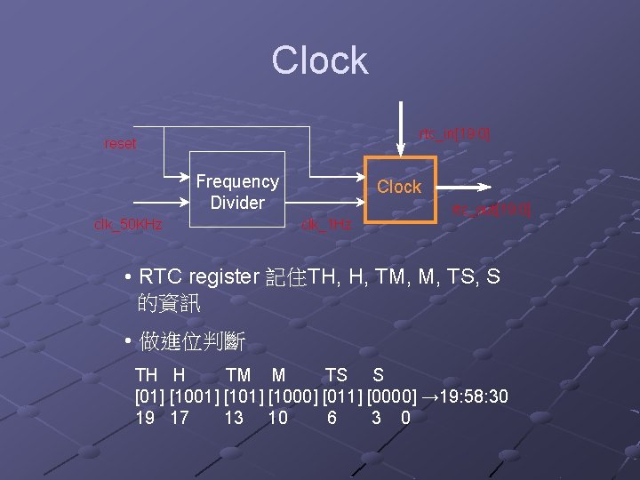 Clock rtc_in[19: 0] reset Frequency Divider clk_50 KHz Clock clk_1 Hz rtc_out[19: 0] •