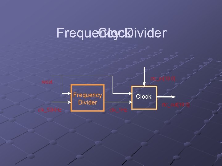 Frequency Clock Divider rtc_in[19: 0] reset Frequency Divider clk_50 KHz Clock clk_1 Hz rtc_out[19: