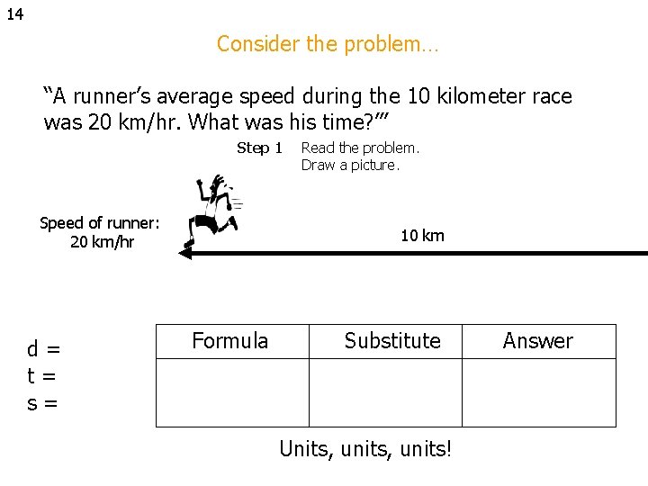 14 Consider the problem… “A runner’s average speed during the 10 kilometer race was
