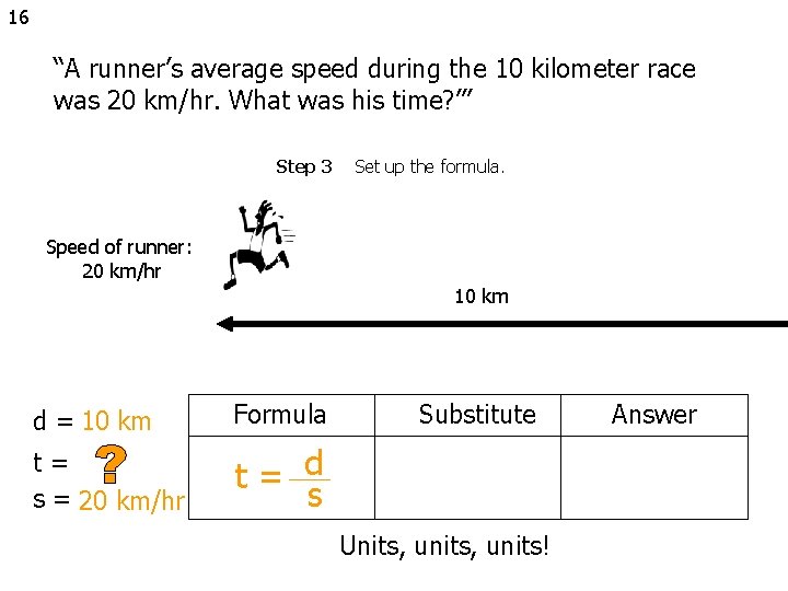 16 “A runner’s average speed during the 10 kilometer race was 20 km/hr. What