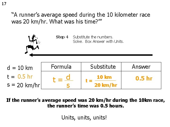 17 “A runner’s average speed during the 10 kilometer race was 20 km/hr. What