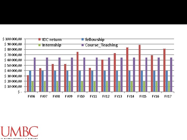 IDC return Internship $ 100 000, 00 $ 90 000, 00 $ 80 000, IDC return Internship $ 100 000, 00 $ 90 000, 00 $ 80 000,