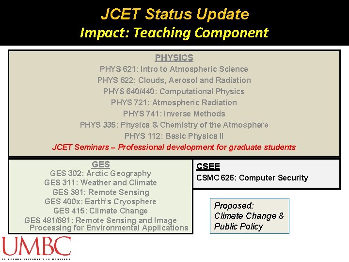 JCET Status Update Impact: Teaching Component PHYSICS PHYS 621: Intro to Atmospheric Science PHYS JCET Status Update Impact: Teaching Component PHYSICS PHYS 621: Intro to Atmospheric Science PHYS