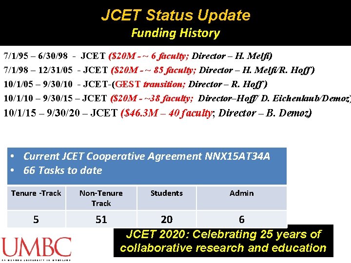 JCET Status Update Funding History 7/1/95 – 6/30/98 - JCET ($20 M - ~ JCET Status Update Funding History 7/1/95 – 6/30/98 - JCET ($20 M - ~