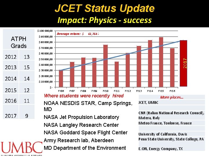 JCET Status Update Impact: Physics - success $ 100 000, 00 $ 70 000, JCET Status Update Impact: Physics - success $ 100 000, 00 $ 70 000,