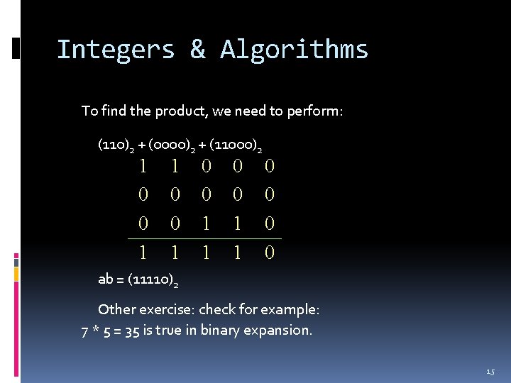 Integers & Algorithms To find the product, we need to perform: (110)2 + (0000)2