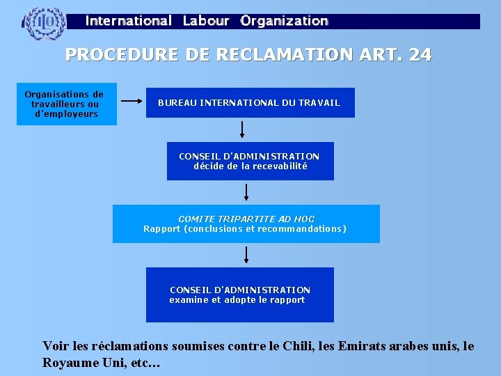 PROCEDURE DE RECLAMATION ART. 24 Organisations de travailleurs ou d’employeurs BUREAU INTERNATIONAL DU TRAVAIL