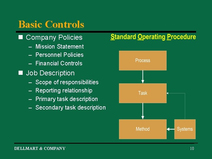 Basic Controls n Company Policies – Mission Statement – Personnel Policies – Financial Controls