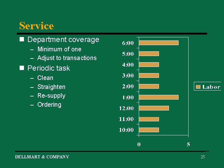 Service n Department coverage – Minimum of one – Adjust to transactions n Periodic