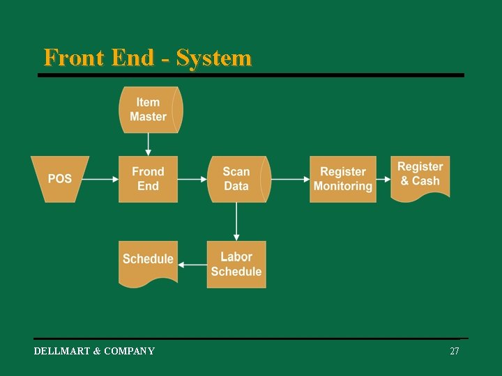 Front End - System DELLMART & COMPANY 27 