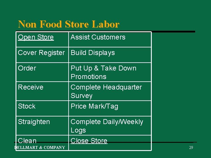 Non Food Store Labor Open Store Assist Customers Cover Register Build Displays Order Put