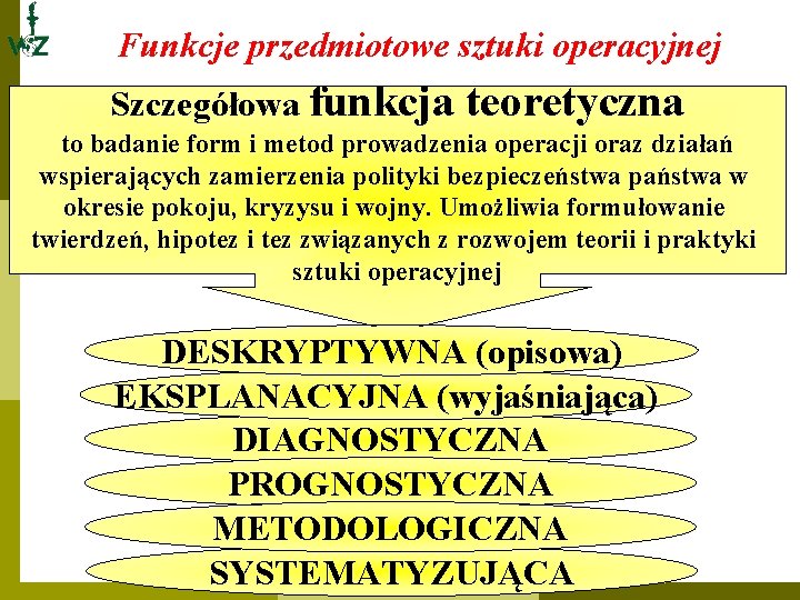 Funkcje przedmiotowe sztuki operacyjnej Szczegółowa funkcja teoretyczna to badanie form i metod prowadzenia operacji