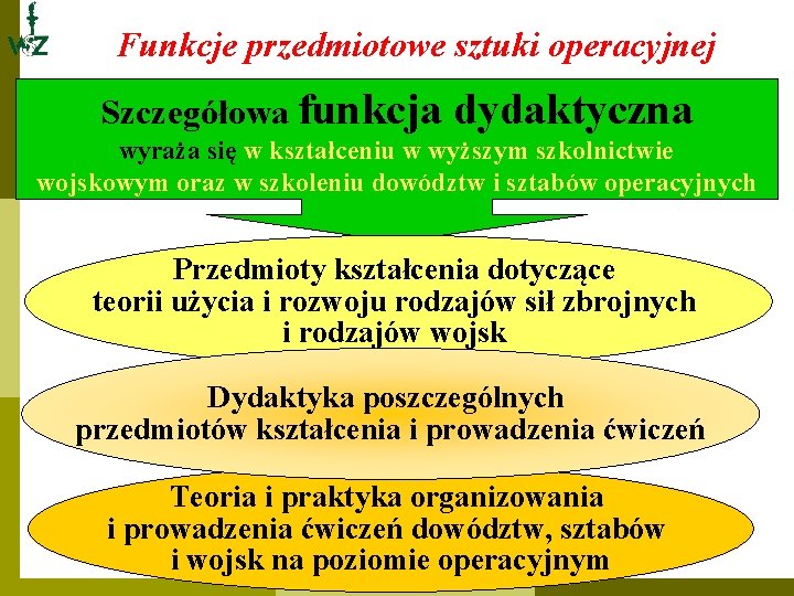Funkcje przedmiotowe sztuki operacyjnej Szczegółowa funkcja dydaktyczna wyraża się w kształceniu w wyższym szkolnictwie