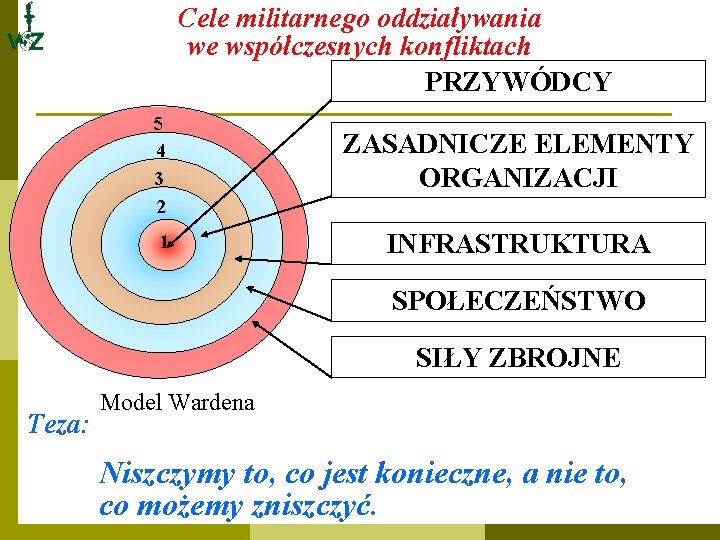 Cele militarnego oddziaływania we współczesnych konfliktach PRZYWÓDCY 5 4 3 2 ZASADNICZE ELEMENTY ORGANIZACJI