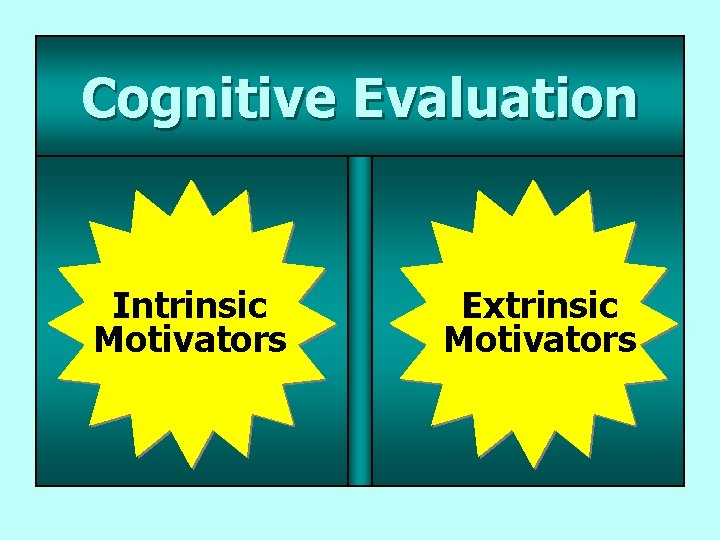 Cognitive Evaluation Intrinsic Motivators Extrinsic Motivators 