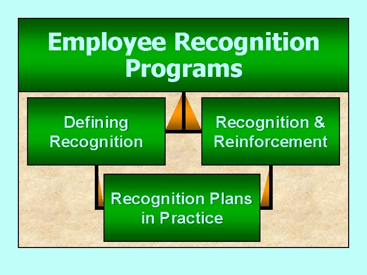 Employee Recognition Programs Defining Recognition & Reinforcement Recognition Plans in Practice 