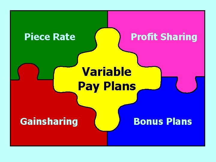 Piece Rate Profit Sharing Variable Pay Plans Gainsharing Bonus Plans 