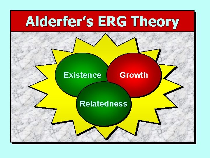 Alderfer’s ERG Theory Existence Growth Relatedness 