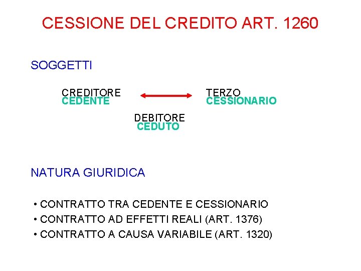 CESSIONE DEL CREDITO ART. 1260 SOGGETTI CREDITORE CEDENTE TERZO CESSIONARIO DEBITORE CEDUTO NATURA GIURIDICA