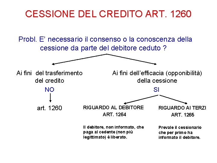 CESSIONE DEL CREDITO ART. 1260 Probl. E’ necessario il consenso o la conoscenza della