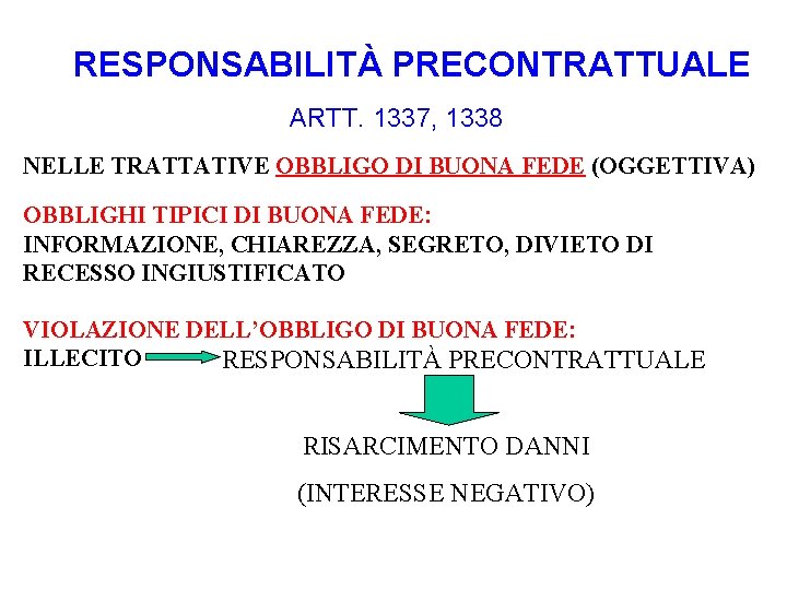 RESPONSABILITÀ PRECONTRATTUALE ARTT. 1337, 1338 NELLE TRATTATIVE OBBLIGO DI BUONA FEDE (OGGETTIVA) OBBLIGHI TIPICI