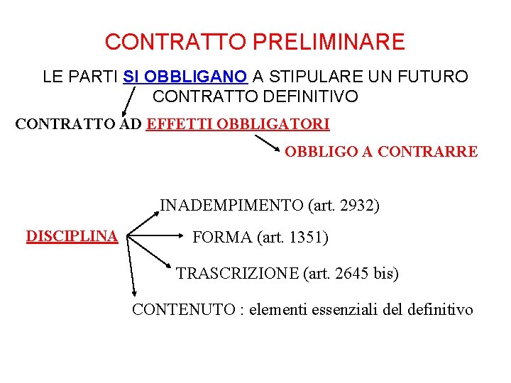 CONTRATTO PRELIMINARE LE PARTI SI OBBLIGANO A STIPULARE UN FUTURO CONTRATTO DEFINITIVO CONTRATTO AD