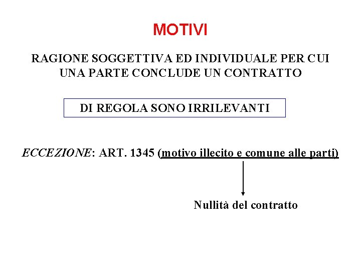 MOTIVI RAGIONE SOGGETTIVA ED INDIVIDUALE PER CUI UNA PARTE CONCLUDE UN CONTRATTO DI REGOLA