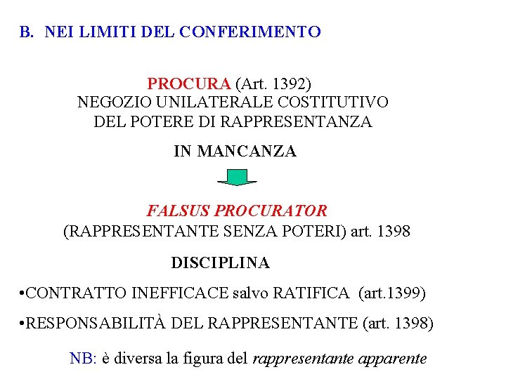 B. NEI LIMITI DEL CONFERIMENTO PROCURA (Art. 1392) NEGOZIO UNILATERALE COSTITUTIVO DEL POTERE DI