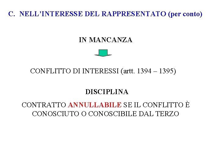 C. NELL’INTERESSE DEL RAPPRESENTATO (per conto) IN MANCANZA CONFLITTO DI INTERESSI (artt. 1394 –