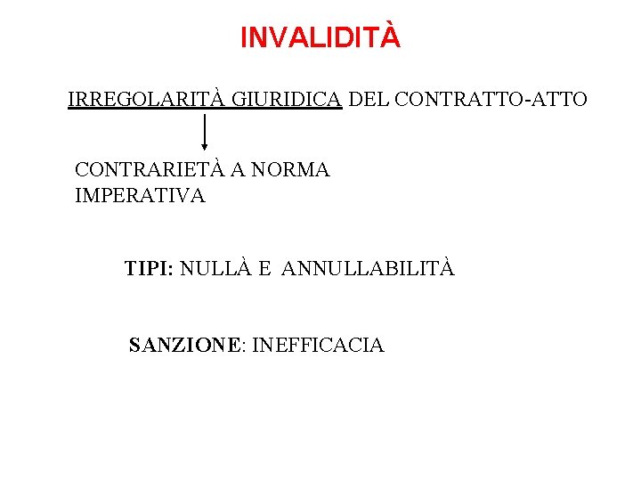 INVALIDITÀ IRREGOLARITÀ GIURIDICA DEL CONTRATTO-ATTO CONTRARIETÀ A NORMA IMPERATIVA TIPI: NULLÀ E ANNULLABILITÀ SANZIONE: