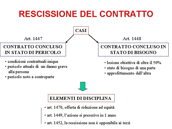 RESCISSIONE DEL CONTRATTO CASI Art. 1447 Art. 1448 CONTRATTO CONCLUSO IN STATO DI PERICOLO